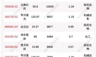 莫斯科交易所暂停股票交易