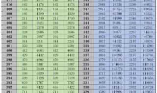 江苏高考逐分段统计表公布