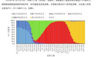 广东发现新冠新毒株KP