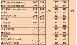 无锡太湖学院分数线