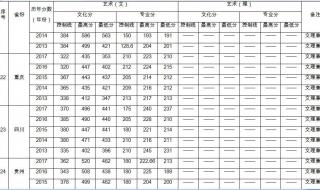 江西2013高考分数线
